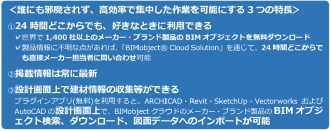 BIMobjectを建材の情報収集に使うメリット