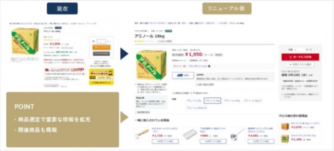 商品をスムーズに選定いただくうえで、重要な情報を拡充した商品ページ