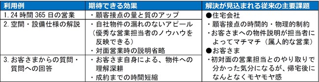 戸建住宅販売のマーケティングを効率化