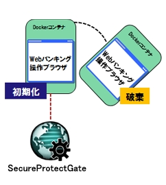 「使い捨て」仮想デスクトップ