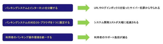 ソリューションを導入するメリット