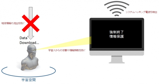 SPG-Xtraの動作イメージ