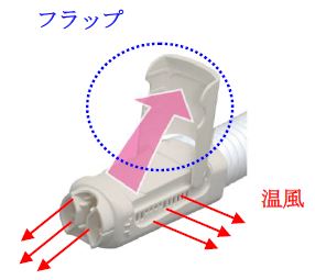 フラップが空間をつくり、温風を届ける