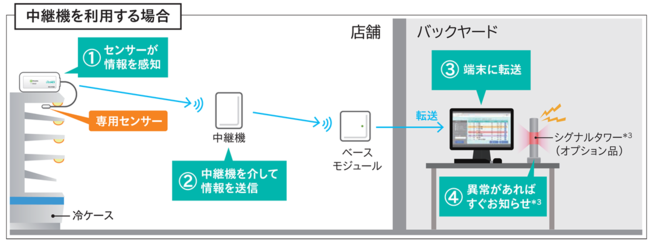 設置イメージ