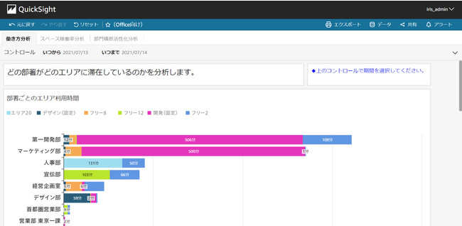 管理者向けダッシュボード画面