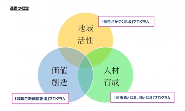 連携の概念