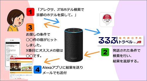 JTBホテル検索イメージ