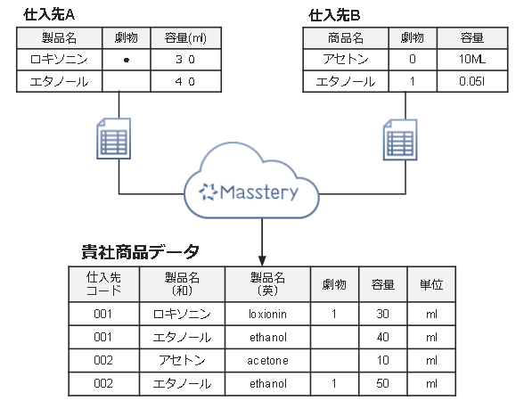 Massteryイメージ図