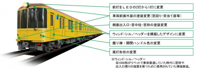 外装変更点