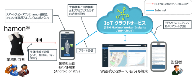 ソリューション提供イメージ