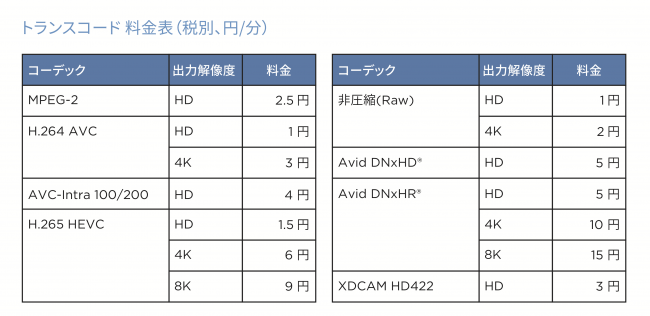 トランスコード料金表
