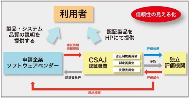 PSQ認証制度の全体像