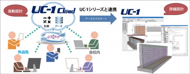 UC-1設計シリーズ製品と連携