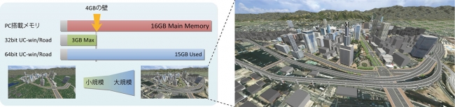 64bitネイティブ対応による地形空間拡大・分解能力向上、高品質テクスチャ対応