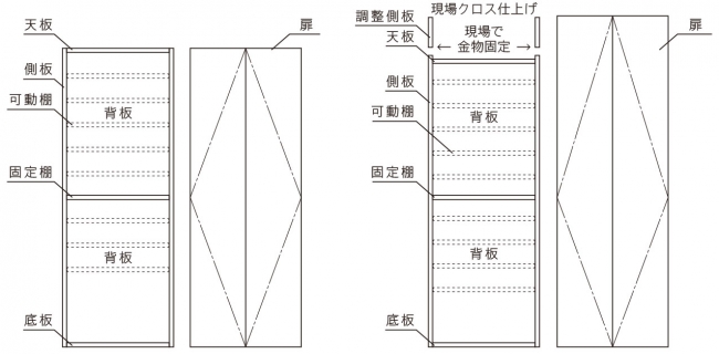 通常の玄関収納とフルハイトボックスの造りの違い