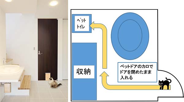 トイレでの使用例