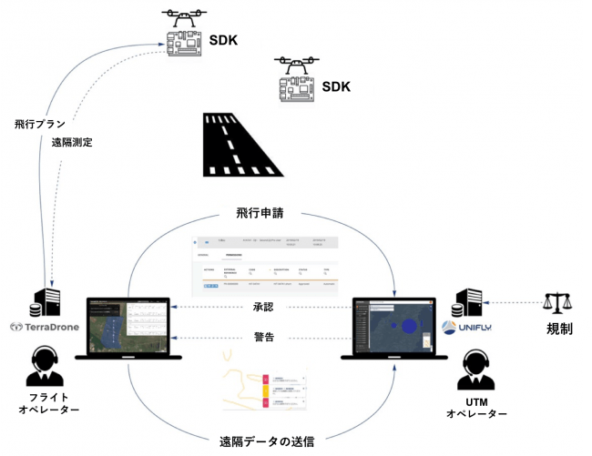 本実証の概要図