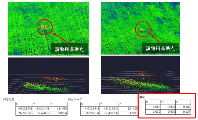 「Terra Lidar（テラライダー）」とVRS計測による精度検証