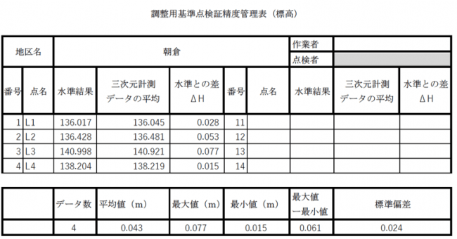 精度検証結果-2（合格：基準値±10cm以内）