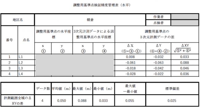 精度検証結果-1（合格：基準値±10cm以内）