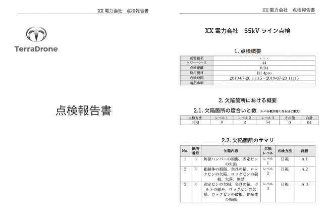 自動で生成された点検レポート（ー例）