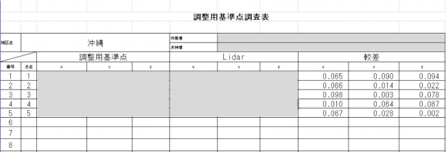 精度検証結果（合格：基準値±10cm以内）