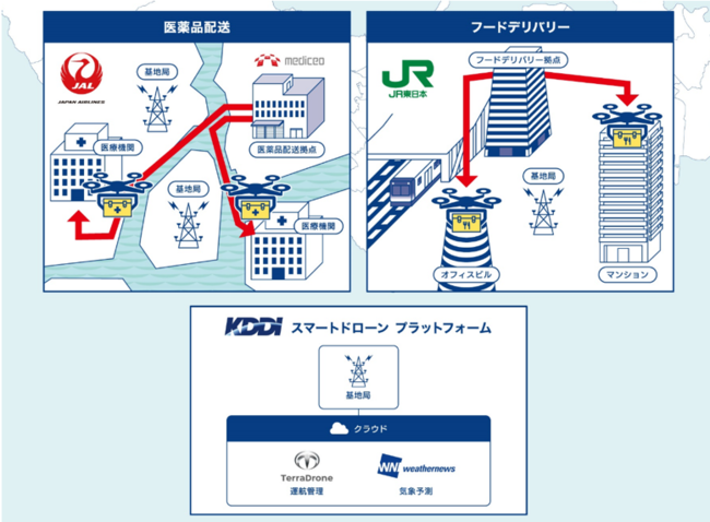 本プロジェクトイメージ図