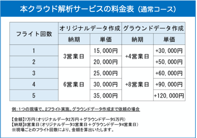 図1：本クラウド解析サービスの料金表（通常コース） ※2営業日程度でデータのお渡しが可能な「スピードコース」もあり