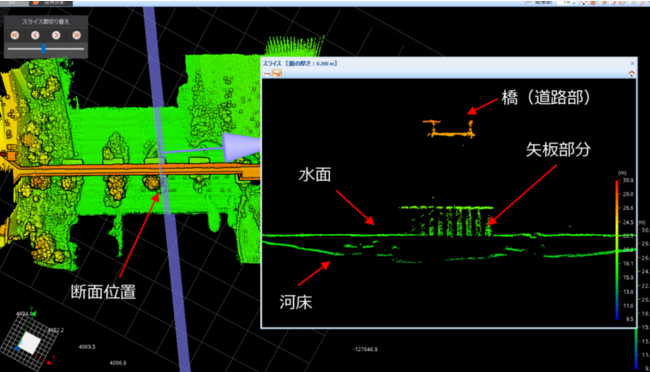 (点群データからの断面図イメージ)