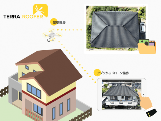 図1：Terra Rooferのイメージ