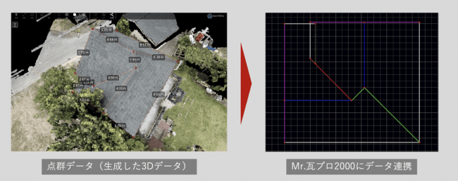 図4：データ連携による点群の図面化