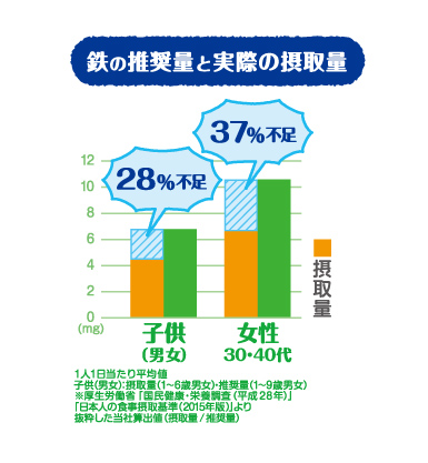 グラフ＿子供と一緒においしい！フルーツ青汁