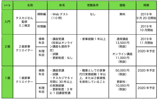 家事クリエイター