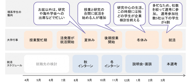 学生の年間スケジュール