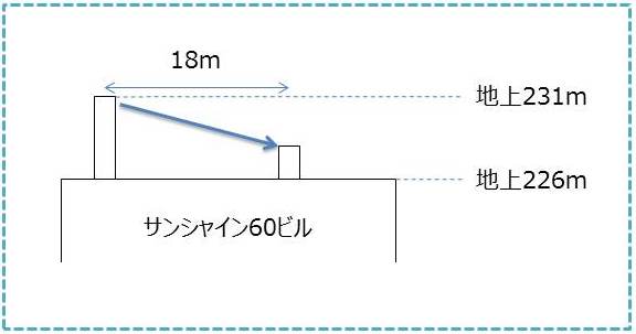 滑走イメージ図