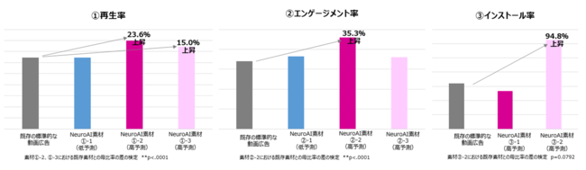 ■検証結果グラフ（2020年1-6月配信分）