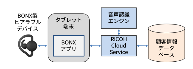 システム構成イメージ