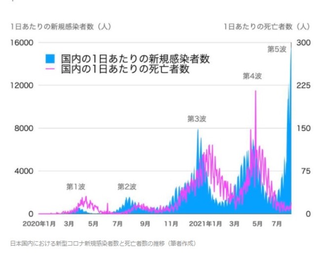 （引用元：忽那賢志氏コラムより）