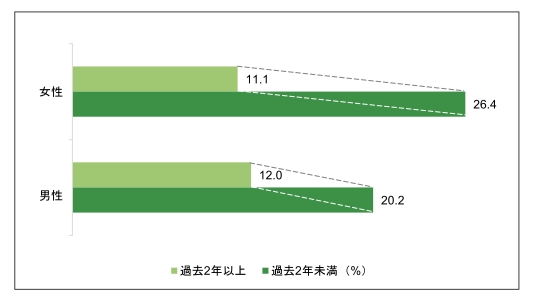 住宅購入の理由（複数選択） 「金利や税制などが有利で買い時だと思ったから」 