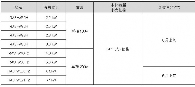 ルームエアコン「ステンレス・クリーン 白くまくん」Ｗシリーズ