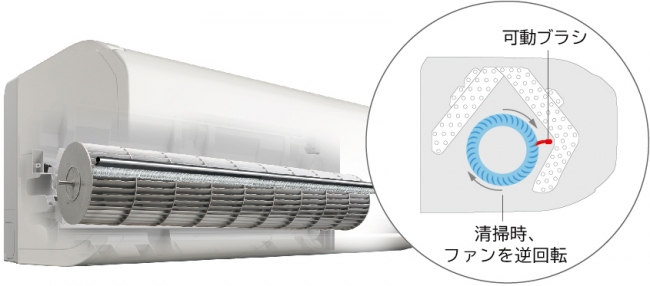 図2：可動ブラシ