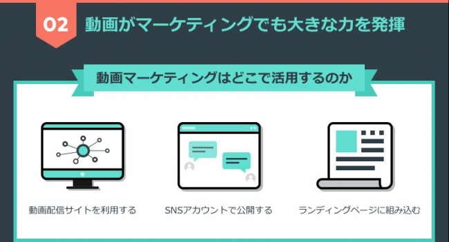 動画マーケティング活用のヒント！