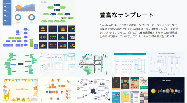 ドローソフトの Edraw Max ( エドラマックス ) 