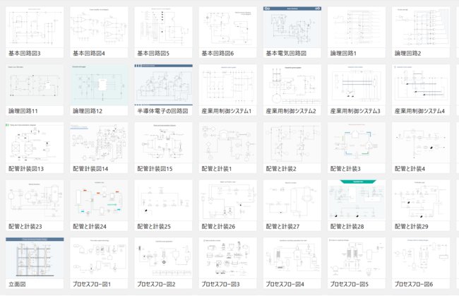 ▲　EdrawMaxで作成した電気回路図のテンプレート