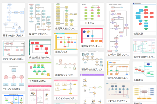 ▲　EdrawMaxはVisioファイルも読み込める！