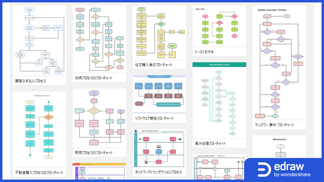 エドラマックスのフローチャートテンプレート