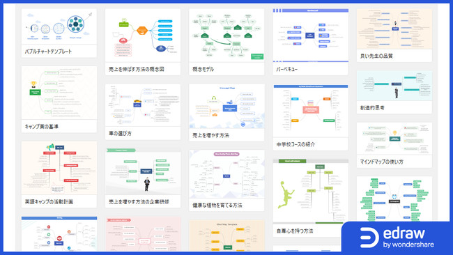 エドラマックスのマインドマップテンプレート