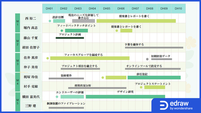エドラマックスのガントチャートテンプレート