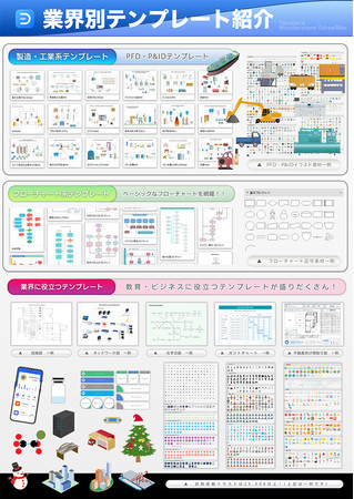 ▲　26,000を超える素材を搭載したEdrawMax