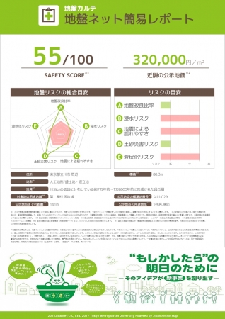 プロジェクト提供用の地盤カルテの例